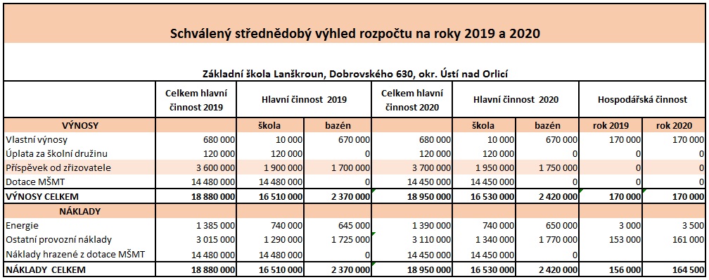 vhled schvlen 2019 2020
